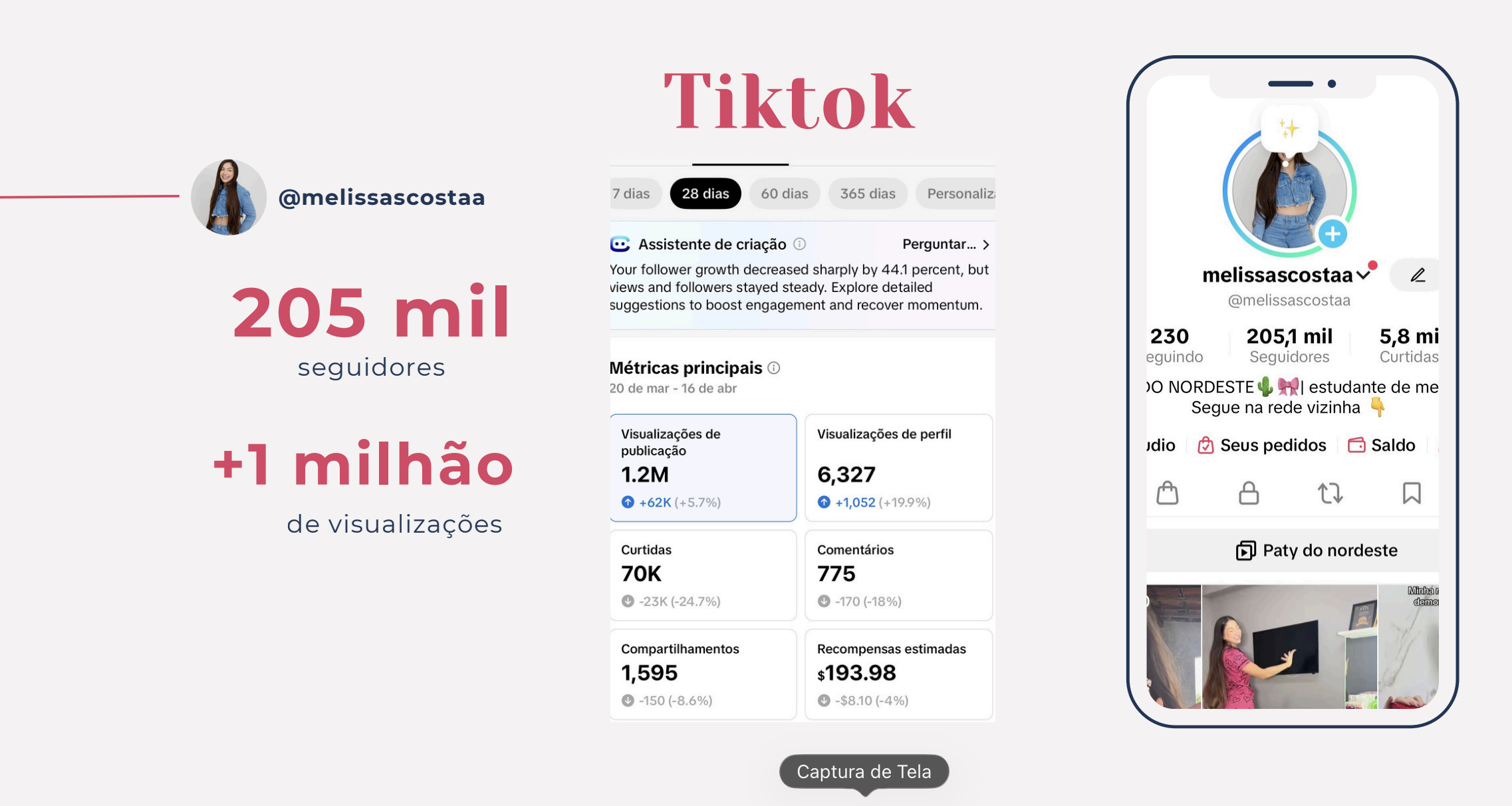 Métricas de engajamento da Melissa Costa